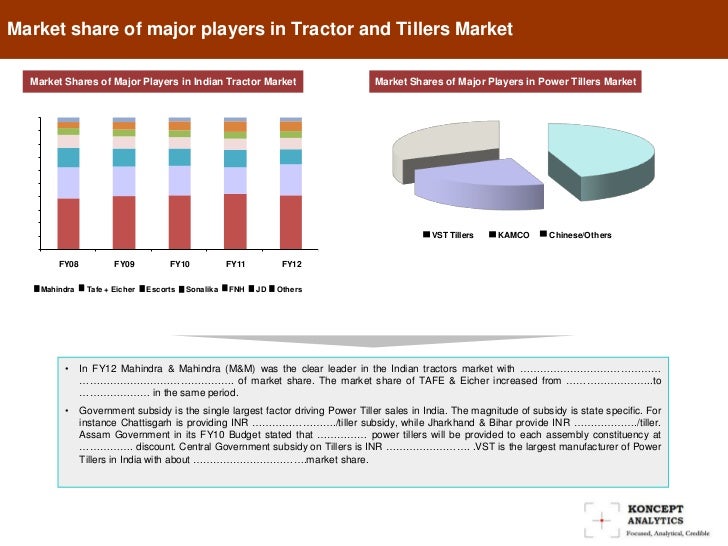 Indian Agricultural Equipment Market Segment Analysis