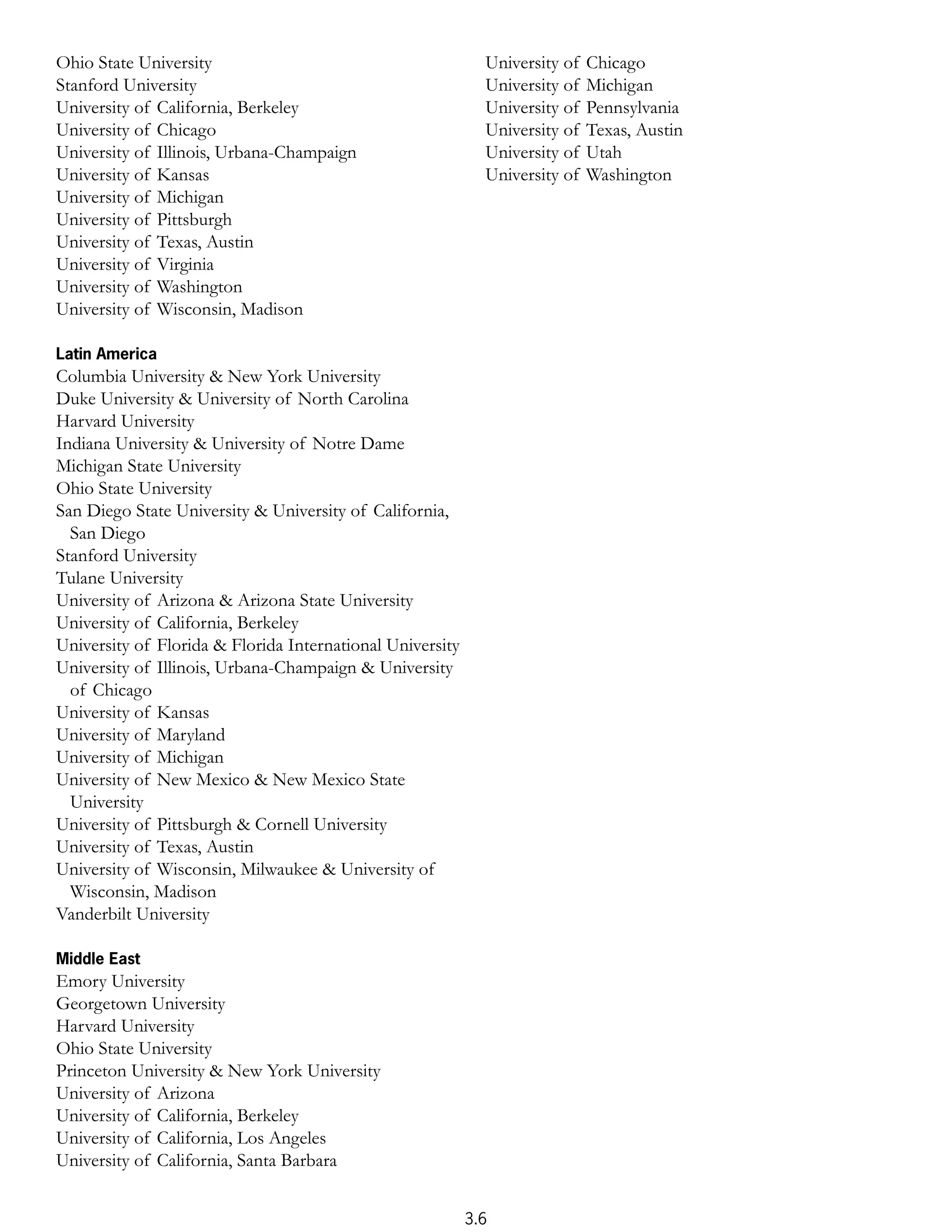 Ohio State University                                        University of   Chicago
Stanford University                                          University of   Michigan
University of California, Berkeley                           University of   Pennsylvania
University of Chicago                                        University of   Texas, Austin
University of Illinois, Urbana-Champaign                     University of   Utah
University of Kansas                                         University of   Washington
University of Michigan
University of Pittsburgh
University of Texas, Austin
University of Virginia
University of Washington
University of Wisconsin, Madison

Latin America
Columbia University & New York University
Duke University & University of North Carolina
Harvard University
Indiana University & University of Notre Dame
Michigan State University
Ohio State University
San Diego State University & University of California,
  San Diego
Stanford University
Tulane University
University of Arizona & Arizona State University
University of California, Berkeley
University of Florida & Florida International University
University of Illinois, Urbana-Champaign & University
  of Chicago
University of Kansas
University of Maryland
University of Michigan
University of New Mexico & New Mexico State
  University
University of Pittsburgh & Cornell University
University of Texas, Austin
University of Wisconsin, Milwaukee & University of
  Wisconsin, Madison
Vanderbilt University

Middle East
Emory University
Georgetown University
Harvard University
Ohio State University
Princeton University & New York University
University of Arizona
University of California, Berkeley
University of California, Los Angeles
University of California, Santa Barbara


                                                           3.6
 