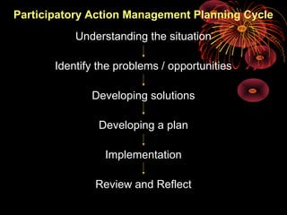 Participatory Action Management Planning Cycle
           Understanding the situation

       Identify the problems / opportunities

              Developing solutions

                Developing a plan

                 Implementation

               Review and Reflect
 