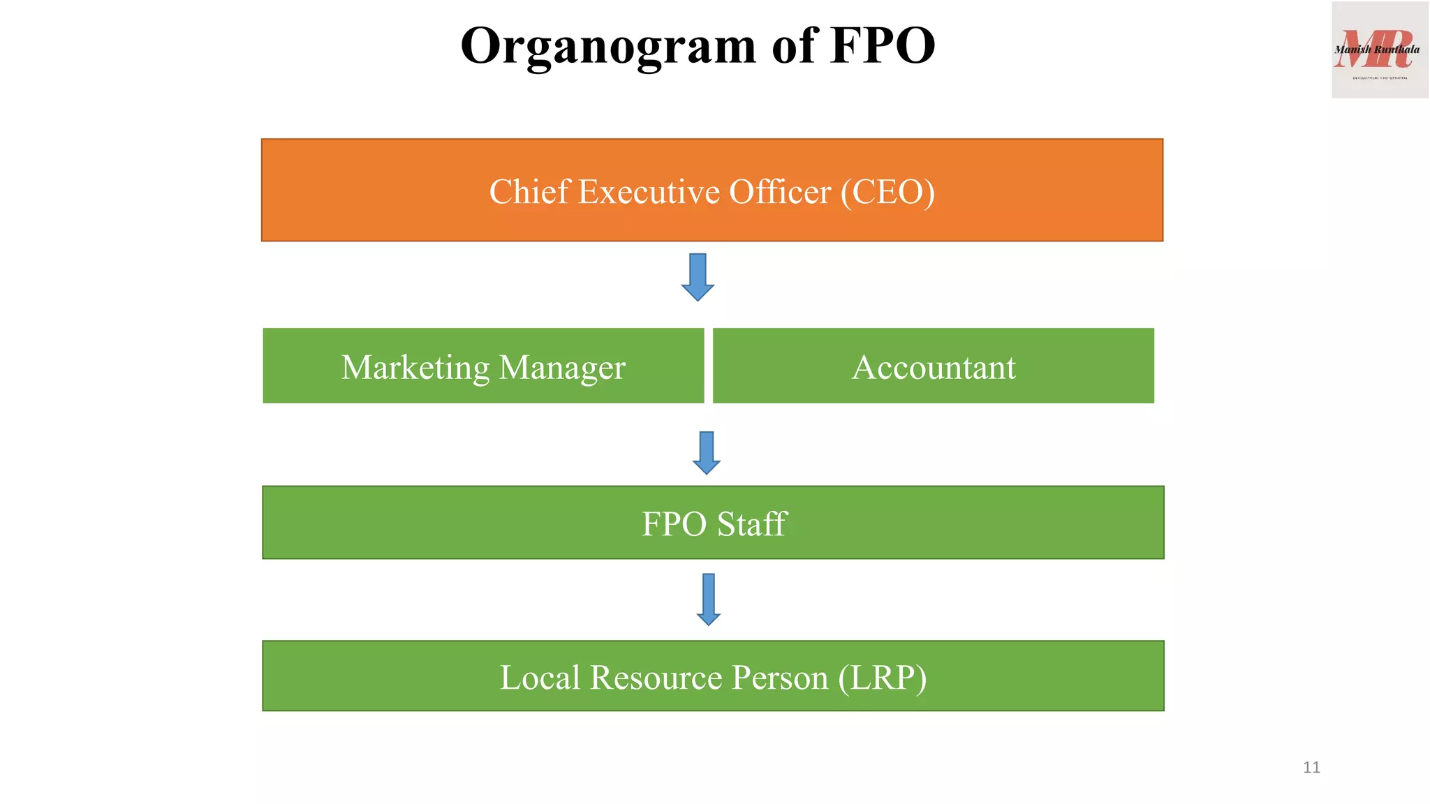 Farmer producer company (FPO) | PDF