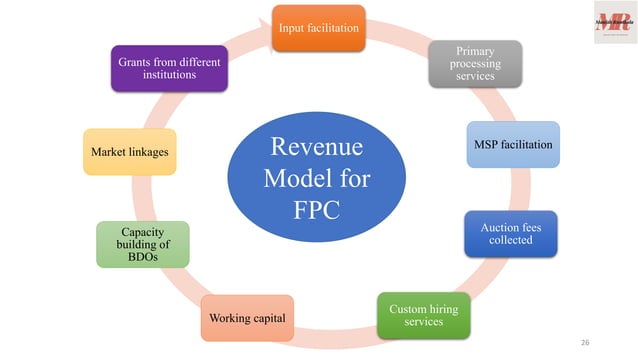 Farmer producer company (FPO) | PDF | Agriculture | Industries