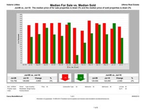 Valarie Littles                                                         Median For Sale vs. Median Sold                                                                                    Ultima Real Estate
            Jul-09 vs. Jul-10: The median price of for sale properties is down 3% and the median price of sold properties is down 2%




                            Jul-09 vs. Jul-10                                                                                                                         Jul-09 vs. Jul-10
      Jul-09            Jul-10                 Change                    %                                                                      Jul-09             Jul-10            Change             %
     153,750           149,900                  -3,850                  -3%                                                                    124,500            122,000             -2,500           -2%


MLS: NTREIS       Period:   1 year (monthly)             Price:   All                        Construction Type:    All             Bedrooms:    All            Bathrooms:      All     Lot Size: All
Property Types:   Residential: (Single Family)                                                                                                                                         Sq Ft:    All
Cities:           Farmers Branch



Clarus MarketMetrics®                                                                                     1 of 2                                                                                        08/08/2010
                                                 Information not guaranteed. © 2009-2010 Terradatum and its suppliers and licensors (www.terradatum.com/about/licensors.td).




                                                                                                                                                 1 of 6
 