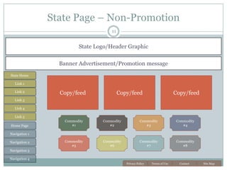 Farmers Feed America