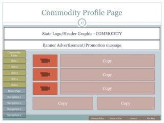 Farmers Feed America