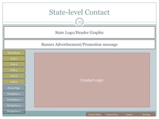 Farmers Feed America