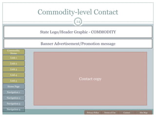 Farmers Feed America