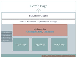 Farmers Feed America