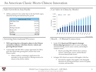 34Global Case Competition at Harvard – GM M&A
Financial Impact of Minority Stake
Purchase Price Conditions FinancingTerms
...