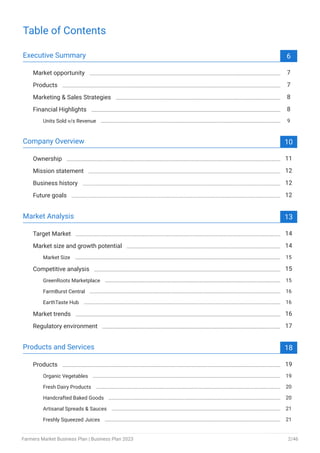 Table of Contents
Executive Summary 6
Market opportunity 7
Products 7
Marketing & Sales Strategies 8
Financial Highlights 8
Units Sold v/s Revenue 9
Company Overview 10
Ownership 11
Mission statement 12
Business history 12
Future goals 12
Market Analysis 13
Target Market 14
Market size and growth potential 14
Market Size 15
Competitive analysis 15
GreenRoots Marketplace 15
FarmBurst Central 16
EarthTaste Hub 16
Market trends 16
Regulatory environment 17
Products and Services 18
Products 19
Organic Vegetables 19
Fresh Dairy Products 20
Handcrafted Baked Goods 20
Artisanal Spreads & Sauces 21
Freshly Squeezed Juices 21
Farmers Market Business Plan | Business Plan 2023 2/46
 
