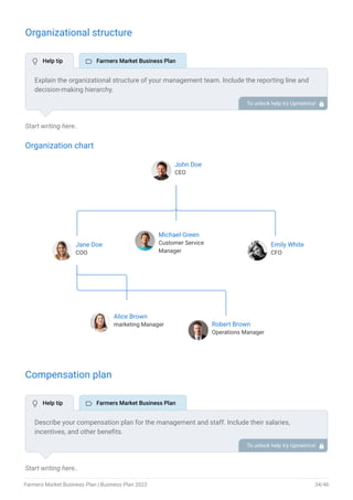 Organizational structure
Start writing here..
Organization chart
John Doe
CEO
Jane Doe
COO
Michael Green
Customer Service
Manager
Emily White
CFO
Alice Brown
marketing Manager Robert Brown
Operations Manager
End of interactive chart.
Compensation plan
Start writing here..
Explain the organizational structure of your management team. Include the reporting line and
decision-making hierarchy.
To unlock help try Upmetrics! 
Describe your compensation plan for the management and staff. Include their salaries,
incentives, and other benefits.
To unlock help try Upmetrics! 
 Help tip  Farmers Market Business Plan
 Help tip  Farmers Market Business Plan
Farmers Market Business Plan | Business Plan 2023 34/46
 