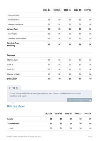 Common Stock
Preferred Stock $0 $0 $0 $0 $0
Owner's Contribution $0 $0 $0 $0 $0
Amount Paid $0 $0 $0 $0 $0
Loan Capital $0 $0 $0 $0 $0
Dividends & Distributions $0 $0 $0 $0 $0
Net Cash From
Financing
$0 $0 $0 $0 $0
Summary
Starting Cash $0 $0 $0 $0 $0
Cash In $0 $0 $0 $0 $0
Cash Out $0 $0 $0 $0 $0
Change in Cash $0 $0 $0 $0 $0
Ending Cash $0 $0 $0 $0 $0
2023-24 2024-25 2025-26 2026-27 2027-28
Balance sheet
Assets $0 $0 $0 $0 $0
Current Assets $0 $0 $0 $0 $0
Cash $0 $0 $0 $0 $0
2023-24 2024-25 2025-26 2026-27 2027-28
Create a projected balance sheet documenting your farmers market business’s assets,
liabilities, and equity.
To unlock help try Upmetrics! 
 Help tip
Farmers Market Business Plan | Business Plan 2023 40/46
 