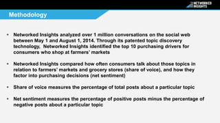 What Can Big Grocery Learn from Farmers' Markets Using Social Data?