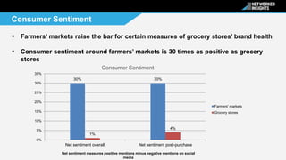 Consumer Sentiment 
 Farmers’ markets raise the bar for certain measures of grocery stores’ brand health 
 Consumer sent...