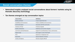 What Can Big Grocery Learn from Farmers' Markets Using Social Data?