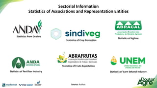 Sectorial Information
Statistics of Associations and Representation Entities
Statistics from Dealers
Statistics of Fertilizer Industry Statistics of Corn Ethanol Industry
Statistics of Crop Protection
Statistics of Aglime
Statistics of Fruits Exportation
Source: Author.
 