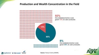 Production and Wealth Concentration in the Field
Source: Tereza Cristina (MAPA)
 