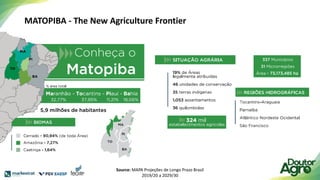 MATOPIBA - The New Agriculture Frontier
Source: MAPA Projeções de Longo Prazo Brasil
2019/20 a 2029/30
 