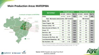 Main Production Areas MATOPIBA
Source: MAPA Projeções de Longo Prazo Brasil
2019/20 a 2029/30
 