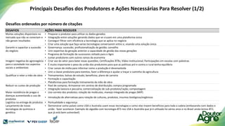 DESAFIOS AÇÕES PARA RESOLVER
Muitas soluções disponíveis no
mercado que não se conectam e
não geram resultados
• Preparar o produtor para utilizar os dados gerados
• Integração entre soluções gerando dados que se cruzam em uma plataforma única
• Conseguir filtrar com eficiência a tecnologia que se aplica no negócio
• Criar uma solução que faça varias tecnologias conversarem entre si, visando uma solução única
Garantir e capacitar a sucessão
do negócio
• Governança; sucessão; profissionalização da gestão; conselho
• Unir expertise da geração anterior a capacidade de gestão das novas gerações
• Programa de formação de sucessores voltado para o Agro
• Juntar produtores com outros ramos da economia
Imagem negativa do agronegócio
para a sociedade nos aspectos
sociais e ambientais
• Criar voz do setor para bater essas questões; Certificações RTRs; Vídeo institucional; Participações em escolas com palestras
• É muito importante o peso da união dos produtores para que as políticas pró e contra o rural tenha equilíbrio
• Criar canais de mídia para informar como a produção é desenvolvida
• Unir a classe produtora para eventos, fazer a diferença e ajudar a traçar o caminho da agricultura
Qualificar e reter a mão-de-obra • Treinamentos; bolsas de estudo; benefícios; plano de carreira
• Formação e capacitação
• Plataformas para formação treinamento da mão de obra
Reduzir os custos de produção • Pool de compras; Armazenar em centros de distribuição; compra programada
• Integração lavoura e pecuária; comercialização de sub-produtos/ração; compostagem
Maior resistência de pragas e
doenças aumentando o uso de
produtos
• Uso correto dos produtos; rotação de moléculas; manejo integrado de pragas (MIP)
• Introdução de alternativas para rotação de culturas, produtos, insumos biológicos/orgânicos
Logística na entrega de produtos • Pontualidade e segurança
Lançamento de novas
tecnologias de químicos e
genética
• Demonstrar como países como USA e Australia usam essas tecnologias e como elas trazem benefícios para toda a cadeia (embasando com dados e
união - fazer acontecer. Exemplo de algodão com tecnologia BT3 nos USA e Austrália que já é utilizado há vários anos e no Brasil ainda temos BT2,
que já está bem vulnerável)
Desafios ordenados por número de citações
Principais Desafios dos Produtores e Ações Necessárias Para Resolver (1/2)
 