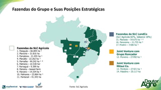 Fazendas do Grupo e Suas Posições Estratégicas
Fazendas da SLC Agrícola
1. Paiaguás – 66.805 ha ¹
2. Planorte – 31.816 ha
3. Pamplona - 21.455 ha ¹
4. Planalto - 22.262 ha ¹
5. Parnaíba - 44.242 ha ¹ ²
6. Palmeira – 22.530 ha1
7. Parnaguá – 9.399 ha
8. Paineira – leased farm
9. Parceiro – 14.334 ha ²
10. Palmares – 23.864 ha ¹
11. Pantanal – 41.343 ha
Joint Venture com
Grupo Roncador
12. Pioneira – 27.950 ha ¹
Joint Venture com
Mitsui Co.
13. Perdizes – 27.421 ha ¹
14. Paladino – 20.117 ha
Fazendas da SLC LandCo
(SLC Agrícola 82%, Valiance 18%)
15. Planeste – 54.675 ha ¹ ²
16. Panorama – 21.735 ha ²
17. Piratini – 7.506 ha ²
12
17
16
13
14
HQ – Porto Alegre
2
1
4 11
3
9
10
8
7
5
6
15
Fonte: SLC Agrícola
 