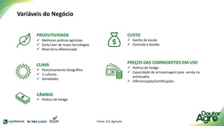 Variáveis do Negócio
PREÇOS DAS COMMODITIES EM USD
✓ Politica de Hedge
✓ Capacidade de armazenagem para venda na
entressafra
✓ Diferenciação/Certificações
PRODUTIVIDADE
✓ Melhores práticas agrícolas
✓ Early-User de novas tecnologias
✓ Ativo terra diferenciado
CLIMA
✓ Posicionamento Geográfico
✓ 3 culturas
✓ Variedades
CÂMBIO
✓ Política de Hedge
CUSTO
✓ Ganho de escala
✓ Controle e Gestão
Fonte: SLC Agrícola
 
