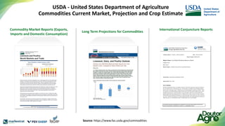 USDA - United States Department of Agriculture
Commodities Current Market, Projection and Crop Estimate
Commodity Market Reports (Exports,
Imports and Domestic Consumption)
International Conjuncture Reports
Long Term Projections for Commodities
Source: https://www.fas.usda.gov/commodities
 