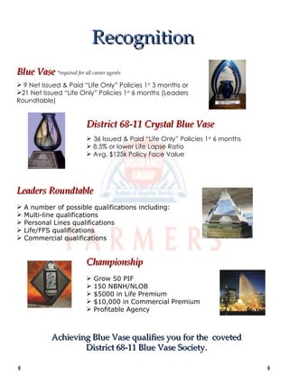 Recognition Blue Vase  *required for all career agents 9 Net Issued & Paid “Life Only” Policies 1 st  3 months or 21 Net Issued “Life Only” Policies 1 st  6 months (Leaders Roundtable) District 68-11 Crystal Blue Vase 36 Issued & Paid “Life Only” Policies 1 st  6 months 8.5% or lower Life Lapse Ratio Avg. $125k Policy Face Value Achieving Blue Vase qualifies you for the  coveted District 68-11 Blue Vase Society. Leaders Roundtable A number of possible qualifications including: Multi-line qualifications Personal Lines qualifications Life/FFS qualifications Commercial qualifications Championship Grow 50 PIF 150 NBNH/NLOB $5000 in Life Premium $10,000 in Commercial Premium Profitable Agency 