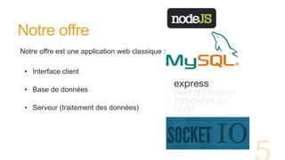 Notre offre
Notre offre est une application web classique :
• Interface client
• Base de données
• Serveur (traitement des données)
 