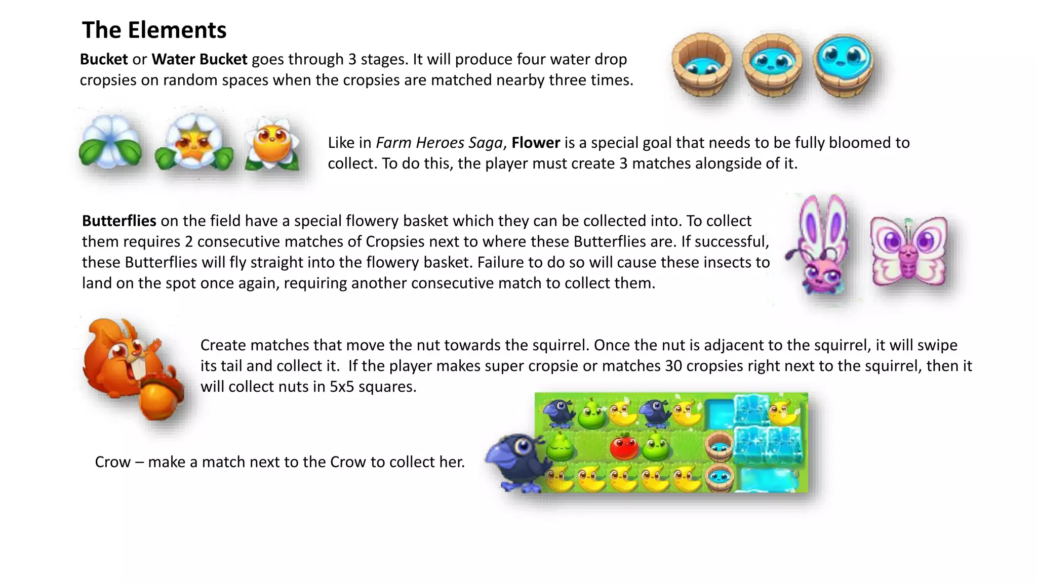 Bucket or Water Bucket goes through 3 stages. It will produce four water drop
cropsies on random spaces when the cropsies are matched nearby three times.
The Elements
Like in Farm Heroes Saga, Flower is a special goal that needs to be fully bloomed to
collect. To do this, the player must create 3 matches alongside of it.
Butterflies on the field have a special flowery basket which they can be collected into. To collect
them requires 2 consecutive matches of Cropsies next to where these Butterflies are. If successful,
these Butterflies will fly straight into the flowery basket. Failure to do so will cause these insects to
land on the spot once again, requiring another consecutive match to collect them.
Create matches that move the nut towards the squirrel. Once the nut is adjacent to the squirrel, it will swipe
its tail and collect it. If the player makes super cropsie or matches 30 cropsies right next to the squirrel, then it
will collect nuts in 5x5 squares.
Crow – make a match next to the Crow to collect her.
 