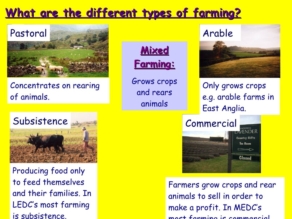 Farming System Types And Decisions And Distribution Ap
