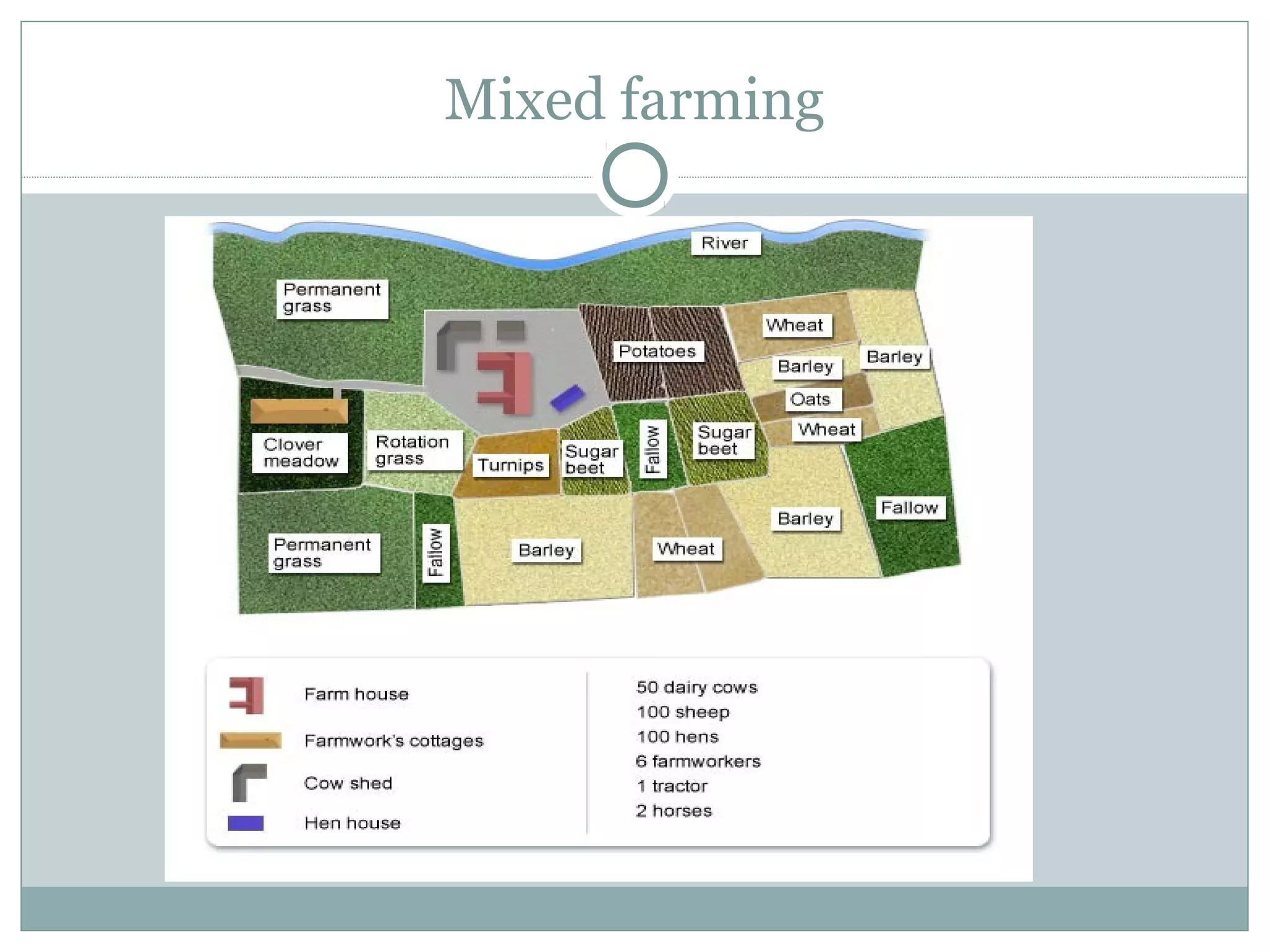 Mixed farming
 