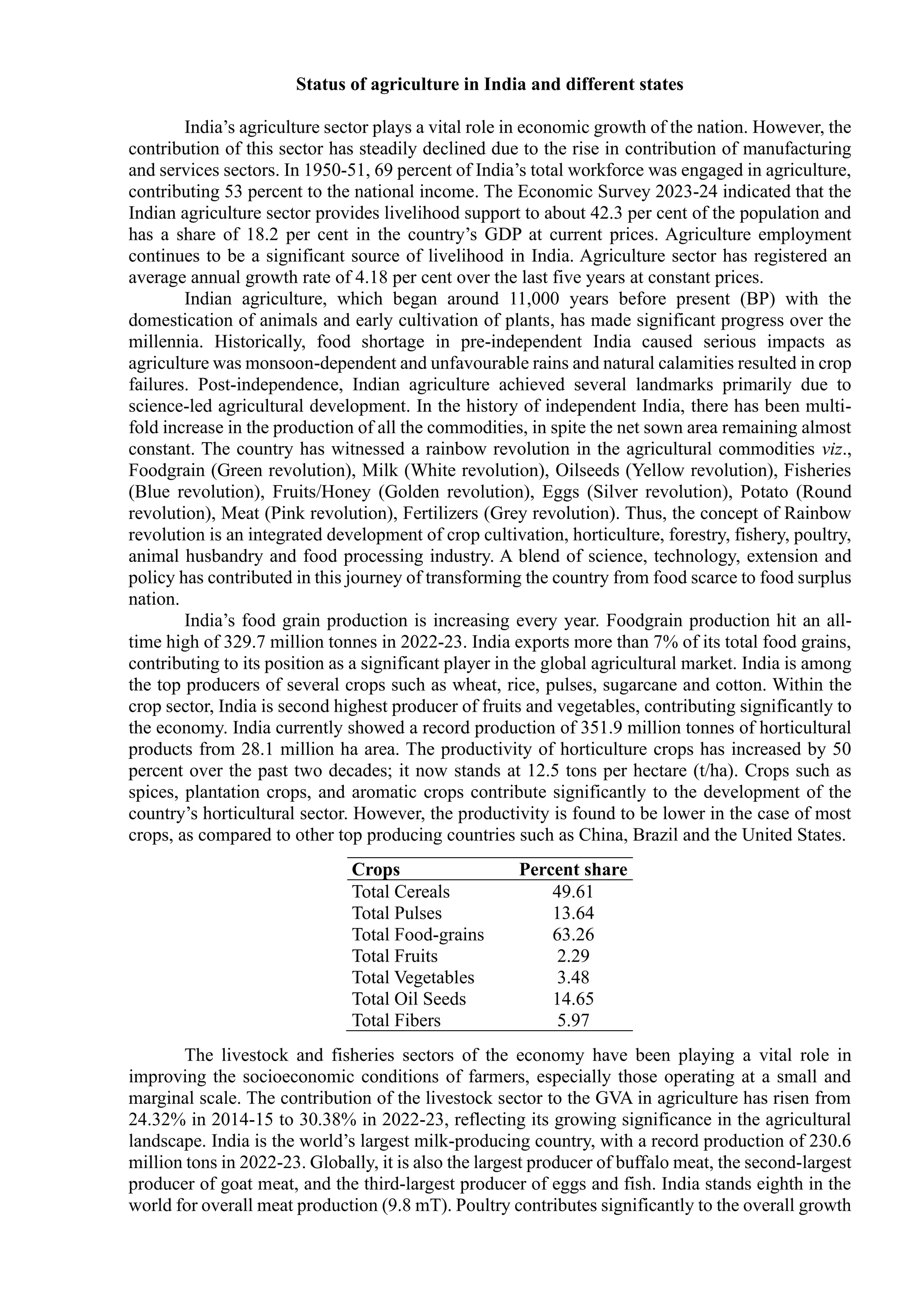 Status of agriculture in India and different states
India’s agriculture sector plays a vital role in economic growth of the nation. However, the
contribution of this sector has steadily declined due to the rise in contribution of manufacturing
and services sectors. In 1950-51, 69 percent of India’s total workforce was engaged in agriculture,
contributing 53 percent to the national income. The Economic Survey 2023-24 indicated that the
Indian agriculture sector provides livelihood support to about 42.3 per cent of the population and
has a share of 18.2 per cent in the country’s GDP at current prices. Agriculture employment
continues to be a significant source of livelihood in India. Agriculture sector has registered an
average annual growth rate of 4.18 per cent over the last five years at constant prices.
Indian agriculture, which began around 11,000 years before present (BP) with the
domestication of animals and early cultivation of plants, has made significant progress over the
millennia. Historically, food shortage in pre-independent India caused serious impacts as
agriculture was monsoon-dependent and unfavourable rains and natural calamities resulted in crop
failures. Post-independence, Indian agriculture achieved several landmarks primarily due to
science-led agricultural development. In the history of independent India, there has been multi-
fold increase in the production of all the commodities, in spite the net sown area remaining almost
constant. The country has witnessed a rainbow revolution in the agricultural commodities viz.,
Foodgrain (Green revolution), Milk (White revolution), Oilseeds (Yellow revolution), Fisheries
(Blue revolution), Fruits/Honey (Golden revolution), Eggs (Silver revolution), Potato (Round
revolution), Meat (Pink revolution), Fertilizers (Grey revolution). Thus, the concept of Rainbow
revolution is an integrated development of crop cultivation, horticulture, forestry, fishery, poultry,
animal husbandry and food processing industry. A blend of science, technology, extension and
policy has contributed in this journey of transforming the country from food scarce to food surplus
nation.
India’s food grain production is increasing every year. Foodgrain production hit an all-
time high of 329.7 million tonnes in 2022-23. India exports more than 7% of its total food grains,
contributing to its position as a significant player in the global agricultural market. India is among
the top producers of several crops such as wheat, rice, pulses, sugarcane and cotton. Within the
crop sector, India is second highest producer of fruits and vegetables, contributing significantly to
the economy. India currently showed a record production of 351.9 million tonnes of horticultural
products from 28.1 million ha area. The productivity of horticulture crops has increased by 50
percent over the past two decades; it now stands at 12.5 tons per hectare (t/ha). Crops such as
spices, plantation crops, and aromatic crops contribute significantly to the development of the
country’s horticultural sector. However, the productivity is found to be lower in the case of most
crops, as compared to other top producing countries such as China, Brazil and the United States.
Crops Percent share
Total Cereals 49.61
Total Pulses 13.64
Total Food-grains 63.26
Total Fruits 2.29
Total Vegetables 3.48
Total Oil Seeds 14.65
Total Fibers 5.97
The livestock and fisheries sectors of the economy have been playing a vital role in
improving the socioeconomic conditions of farmers, especially those operating at a small and
marginal scale. The contribution of the livestock sector to the GVA in agriculture has risen from
24.32% in 2014-15 to 30.38% in 2022-23, reflecting its growing significance in the agricultural
landscape. India is the world’s largest milk-producing country, with a record production of 230.6
million tons in 2022-23. Globally, it is also the largest producer of buffalo meat, the second-largest
producer of goat meat, and the third-largest producer of eggs and fish. India stands eighth in the
world for overall meat production (9.8 mT). Poultry contributes significantly to the overall growth
 
