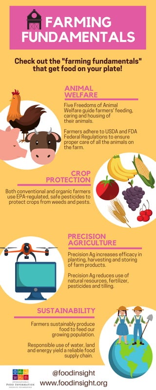 Four Farming Fundamentals [INFOGRAPHIC] | PDF