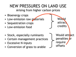 NEW PRESSURES ON LAND USE
Arising from higher carbon prices
• Bioenergy crops
• Low-emission raw materials
• Sequestration crops
• Low-emission food
• Stock, especially ruminants
• Certain management practices
• Excessive N-inputs
• Conversion of grass to arable
Would
attract
credits
Would attract
penalties or
require
offsets
 