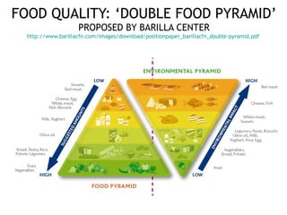FOOD QUALITY: ‘DOUBLE FOOD PYRAMID’
PROPOSED BY BARILLA CENTER
http://www.barillacfn.com/images/download/positionpaper_barillacfn_double-pyramid.pdf
 