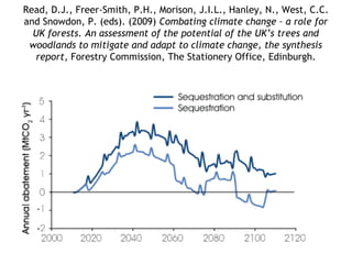 Read, D.J., Freer-Smith, P.H., Morison, J.I.L., Hanley, N., West, C.C.
and Snowdon, P. (eds). (2009) Combating climate change – a role for
UK forests. An assessment of the potential of the UK’s trees and
woodlands to mitigate and adapt to climate change, the synthesis
report, Forestry Commission, The Stationery Office, Edinburgh.
 