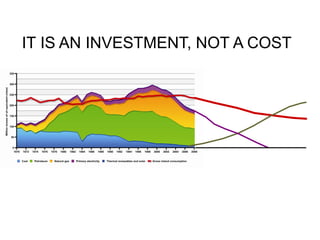 IT IS AN INVESTMENT, NOT A COST
 
