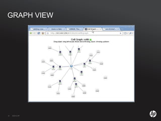 CLASSIC TEAM ROLES Business Development Architecture Operations Development 