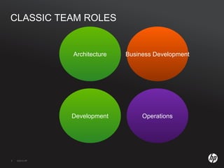 Committer: Ant, Hadoop-common, HDFS, MapReduce 