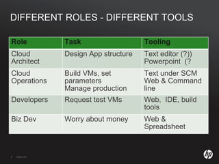 2+ week lead time on new hardware, storage 