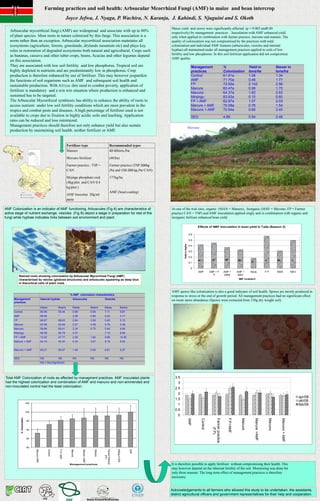 Integrated Soil Fertility Management Inputs




                                                                    Farming practices and soil health: Arbsucular Mcorrhizal Fungi (AMF) in maize and bean intercrop
                                                                                                     Joyce Jefwa, J. Nyaga, P. Wachira, N. Karanja, J. Kahindi, S. Njuguini and S. Okoth
                                                                                                                                                                                              Maize yield and stover were significantly affected (p = 0.003 and0.00
            Arbuscular mycorrhizal fungi (AMF) are widespread and associate with up to 80%                                                                                                    respectively) by management practices . Inoculation with AMF enhanced yield
            of plant species. Most roots in nature colonized by this fungi. This association is a                                                                                             only when applied in combination with farmer practice, mavuno and manure. The
            norm rather than an exception. Arbuscular mycorrhizal association maintains all                                                                                                   quality of colonization was not compromised by the practices with total
            ecosystems (agriculture, forests, grasslands, drylands mountain etc) and plays key                                                                                                colonization and individual AMF features (arburscules, vesicles and internal
            roles in restoration of degraded ecosystems both natural and agricultural. Crops such                                                                                             hyphae) all maintained under all management practices applied to soils of low
            as bananas, cassava and other tuber crops, beans, Acacias and other legumes depend                                                                                                fertility and low phosphorus. In this soil fertilizer application did not compromise
                                                                                                                                                                                              AMF quality.
            on this association.
            They are associated with low soil fertility and low phosphorus. Tropical soil are                                                                                                                             Management
                                                                                                                                                                                                                            All fertilizer minus micronutrients          %                     Yield in                                  Stover in
                                                                                                                                                                                                                                                                                                                         All fertilizer minus K
            highly depleted in nutrients and are predominantly low in phosphorus. Crop                                                                                                                                    practices                                      Colonization tons/ha                                            tons/ha
            production is therefore enhanced by use of fertilizer. This may however jeopardize                                                                                                                            Control                                        61.61a                1.06                                      1.34
            the functions of soil organisms such as AMF and subsequent soil health and
                                                                                    All fertilizer minus P
                                                                                                                                                                                                                          AMF                                            71.70a                0.46                                      1.77
                                                                                       All fertilizer minus P
            sustainable production. With Africas dire need to combat poverty, application of
                                                                                          All fertilizer minus P
                                                                                                                                                                                                                          FP                                             72.62a                2.142                                     2.56
                                                                                                                                                                                                                          Manure                                         65.47a                0.99                                      1.70
            fertilizer is mandatory and a win win situation where production is enhanced and                                                                                                                              Mavuno                                         64.37a                1.62                                      2.63
            sustained has to be targeted.                                        All fertilizer minus P                                                                                                                   Minjingu                                       63.83a                5.10                                      5.60
            The Arbuscular Mycorrhizal symbiosis has ability to enhance the ability of roots to                                                                                                                           FP + All fertilizer minus P
                                                                                                                                                                                                                                    AMF                                  62.87a                1.07
                                                                                                                                                                                                                                                                                    All fertilizer minus P
                                                                                                                                                                                                                                                                                                                                         2.03
            access nutrient under low soil fertility conditions which are most prevalent in the                                                                                                                           Manure + AMF                                   70.08a                0.76                                      1.54
            tropics and combat pests and diseases. A high percentage of fertilizer used is not                                                                                                                            Mavuno + AMF                                   72.64a                0.66                                      2.40
            available to crops due to fixation in highly acidic soils and leaching. Application                                                                                                                           SED                                            4.89                        0.54                                0.46
            rates can be reduced and loss minimized.
            Management practices should therefore not only enhance yield but also sustain
                                                                                                                                                                                                                        Mavuno
            production by maintaining soil health. neither fertilizer or AMF.

                                                                                                                                                                                                                                                  Control
                                                                                                     Fertilizer type                                            Recommended types
                                                                                                     Manure                                                     40‐60tons /ha

                                                                                                     Mavuno fertilizer                                          (40/ha)

                                                                                                     Farmer practice : TSP +                                    Farmer practice (TSP 200kg 
                                                                                                     CAN                                                        /ha and 150‐200 kg /ha CAN)

                                                                                                     Mijingu phosphate rock                                     177kg/ha
                                                                                                     (4kg/plot and CAN 0.4
                                                                                                     kg/plot )
                                                                                                                                                                AMF (Seed coating)
                                                                                                     AMF Inoculun 20g/ml
                                                                                                     paste

    AMF Colonization is an indicator of AMF functioning. Arbuscules (Fig A) are characteristics of                                                                                            At one of the trial sites, organic (MAN = Manure), Inorganic (MAV = Mavuno, FP = Farmer
    active stage of nutrient exchange, vesicles (Fig B) depict a stage in preparation for rest of the                                                                                         practice CAN + TSP) and AMF inoculation applied singly and in combination with organic and
    fungi while hyphae indicates links between soil environment and plant.                                                                                                                    inorganic ferilizer enhanced bean yield.

                                                                                                                                                                                                                                   Effects of AMF Inoculation in bean yield in Taita (Season 2)

                                                                                                                                                                                                                        0.6

                                                                                                                                                                                                                        0.5
                                                                                                                                                                                                       Yield in Kg/ha




                                                                                                                                                                                                                        0.4

                                                                                                                                                                                                                        0.3

                                                                                                                                                                                                                        0.2
                                                                                                                                                                                                                                   ac                 ac                  ab           ab                                 c                ab                    c
                                                                                                                                                                                                                        0.1                                                                            b


                   A                                                                                                                 B                                                                                    0
                                                                                                                                                                                                                                   AMF            AMF + F                AMF +         AMF +          None                FP               MAN                   MAV
                                                                                                                                                                                                                                                    P                     MAN           MAV
                        Stained roots showing colonization by Arbuscular Mycorrhizal Fungi (AMF)
                        characterized by veicles (globose structures) and arbuscules appearing as deep blue                                                                                                                                                                             AMF treatment
                        in thecortical cells of plant roots

                                                                                                                                                                                              AMF spores like colonization is also a good indicator of soil health. Spores are mostly produced in
                                                                                                          % AMF colonizaion characteristics                                                   response to stress or the end of growth period. All management practices had no significant effect
                 Management                                    Internal hyphae                                 Arbuscules                          Vesicles                                   on mean spore abundance (Spores were extracted from 150g dry weight soil)
                 practices
                                                               Maize                  Beans                    Maize                 Beans         Maize                       Beans                                                                                                                                      1B
                 Control                                       60.95                  55.44                    0.99                  0.99          7.11                        6.87
                 AMF                                           66.95                  *                        2.26                  0.90          5.22                        3.17
                 FP                                            66.87                  68.63                    2.94                  3.59          5.40                        5.15
                 Manure                                        63.99                  62.69                    2.07                  4.39          5.78                        5.38
                 Mavuno                                        59.99                  60.41                    2.34                  0.73          5.44                        4.69
                 Minjingu                                      56.58                  66.79                    4.37                                7.10                        8.68
                 FP + AMF                                      72.52                  47.77                    2.26                  1.60          9.96                        10.80
                 Manure + AMF                                  64.10                  54.00                    0.34                  3.67          9.18                        9.00


                 Mavuno + AMF                                  60.21                  59.57                    1.46                  0.55          6.81                        6.57


                 SED                                           NS                     NS                       NS                    NS            NS                          NS
                                                               NS = Not Significant
                                                                                                                                                                                                                      2A
                                                                                                                                                                                                      Photo of mau forest fungi by Dr. Musila                                                                                 2B


      Total AMF Colonization of roots as affected by managment practices. AMF inoculated plants                                                                                                 3.5
      had the highest colonization and combination of AMF and mavuno and non-ammended and                                                                                                         3
      non-inoculated control had the least colonization.
                                                                                                                                                                                                2.5
                                                                                                                                                                                                  2
                                                                                                                                                                                                                                                                                                                                                                       apr/08
                                                                                                                                                                                                1.5                                                                                                                                                                    okt/08
                                            105
                                                                                                                                                                                                  1                                                                                                                                                                    feb/09
                                                                                                                                                                                                0.5
                                            100
                                                                                                                                                                                                  0
                           % Colonization




                                                                                                                                                                                                                                                       Farmer practice
                                                                                                                                                                                                                        AMF


                                                                                                                                                                                                                                        Control




                                                                                                                                                                                                                                                                             F.P+AMF


                                                                                                                                                                                                                                                                                            Manure


                                                                                                                                                                                                                                                                                                           Manure +AMF


                                                                                                                                                                                                                                                                                                                              Mavuno


                                                                                                                                                                                                                                                                                                                                                  Mavuno + AMF




                                            95
                                                                                                                                                                                                                                                           (F.P)




                                            90



                                            85



                                            80
                                                                                          F.P+ AMF
                                                  Mavuno+AMF




                                                                                                                                                                                       AMF
                                                                       Control




                                                                                                            Mavuno




                                                                                                                                                   Farmer Practice


                                                                                                                                                                     Mijingu+CAN
                                                                                                                       Manure +AMF



                                                                                                                                          Manure


                                                                                                                                                        (FP)




                                                                                                          Management practices                                                                It is therefore possible to apply fertilizer without compromising their health. This
                                                                                                                                                                                              may however depend on the inherent fertility of the soil. Monitoring was done for
                                                                                                                                                                                              only three seasons. The long term effect of management practices is therefore
                                                                                                                                                                                              necessary.


                                                                                                                                                                                              Acknowledgements to all farmers who allowed this study to be undertaken, the assistants,
                                                                                                                                                                                              district agricultural officers and government representatives for their help and cooperation.
 
