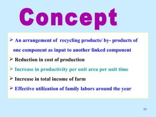  An arrangement of recycling products/ by- products of
 one component as input to another linked component
 Reduction in cost of production
 Increase in productivity per unit area per unit time
 Increase in total income of farm
 Effective utilization of family labors around the year


                                                           11
 