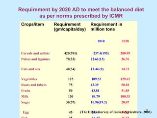 Requirement by 2020 AD to meet the balanced diet
       as per norms prescribed by ICMR
 Crops/item            Requirement          Requirement in
                       (gm/capita/day)      million tons

                                                 2010           2020


 Cereals and millets       420(391)           237.4(195)       280.99
 Pulses and legumes         70(33)          22.61(13)           26.76

 Fats and oils              40(34)          12.44 (9)           14.72

 Vegetables                  125             109.52            129.62
 Roots and tubers             75            42.39               50.18
 Fruits                       50             43.81              51.85
 Milk                        150             84.79             100.35
 Sugar                      30(57)          16.96(19.2)         20.07

                                                                                3
  Egg                         45      (The Hindu Survey of Indian Agriculture, 2006)
                                             25.44              30.11
 