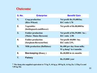 Outcome
     S. No.                  Enterprise                            Benefit/ Gain
     1.        Crop production                            Net profit Rs.39,400/ha;
               (Rice-Wheat)                               B:C ratio 1.70
     2.        Vegetables                                 Net profit of Rs.80,000/ha
               (bottleguard-cauliflower)
     3.        Fodder production                          Net profit of Rs.59,000 / ha ;
               (Maize- Maize-Berseem)                     B:C ratio 2.98
     4.        Fodder production                          Net profit 40,000 / ha;
               (Sorghum-Berseem/Oat)                      B:C ratio 2.91,
     5.        Milk production (Buffaloes)                Rs.400 per day from milk;
                                                          91 q dung* in 4 months
     6.        Bee-keeping (Honey )                       Rs.40,000 in six months

     7.        Fishery
                                                          Rs.15,000/ year

* The dung also supplied equivalent to 73 kg N, 46 kg p, 109 kg K, 4.4 kg Zn, 1.32kg Cu and
7.99 kg Mn
                                                                                              33
 
