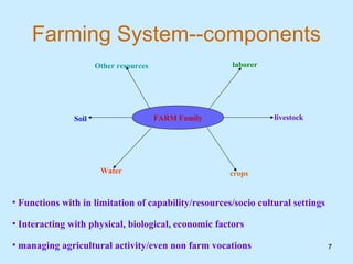 Farming System--components
                      Other resources                 laborer




               Soil                     FARM Family              livestock




                       Water                          crops


• Functions with in limitation of capability/resources/socio cultural settings

• Interacting with physical, biological, economic factors

• managing agricultural activity/even non farm vocations                         7
 