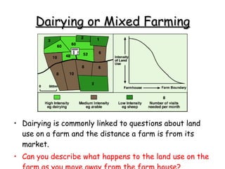 Dairying or Mixed Farming Dairying is commonly linked to questions about land use on a farm and the distance a farm is from its market. Can you describe what happens to the land use on the farm as you move away from the farm house? 