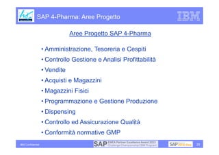 SAP 4-Pharma: Aree Progetto

                               Aree Progetto SAP 4-Pharma

                   • Amministrazione, Tesoreria e Cespiti
                   • Controllo Gestione e Analisi Profittabilità
                   • Vendite
                   • Acquisti e Magazzini
                   • Magazzini Fisici
                   • Programmazione e Gestione Produzione
                   • Dispensing
                   • Controllo ed Assicurazione Qualità
                   • Conformità normative GMP
IBM Confidential                                                   29
 