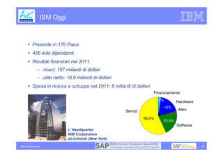 IBM Oggi



         Presente in 170 Paesi
         426 mila dipendenti
         Risultati finanziari nel 2011:
             – ricavi: 107 miliardi di dollari
             – utile netto: 16,6 miliardi di dollari
         Spesa in ricerca e sviluppo nel 2011: 6 miliardi di dollari
                                                                       Finanziamento
                                                                         2%        Hardware
                                                                            18%
                                                       Servizi                      Altro

                                                                 56,5%
                                                                           23,5%
                                                                                   Software
                             L’ Headquarter
                             IBM Corporation
                             ad Armonk (New York)

IBM Confidential                                                                              6
 