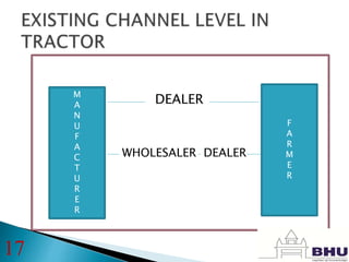 DEALER
WHOLESALER DEALER
M
A
N
U
F
A
C
T
U
R
E
R
F
A
R
M
E
R
17
 
