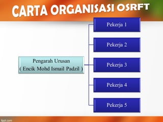 Farm management